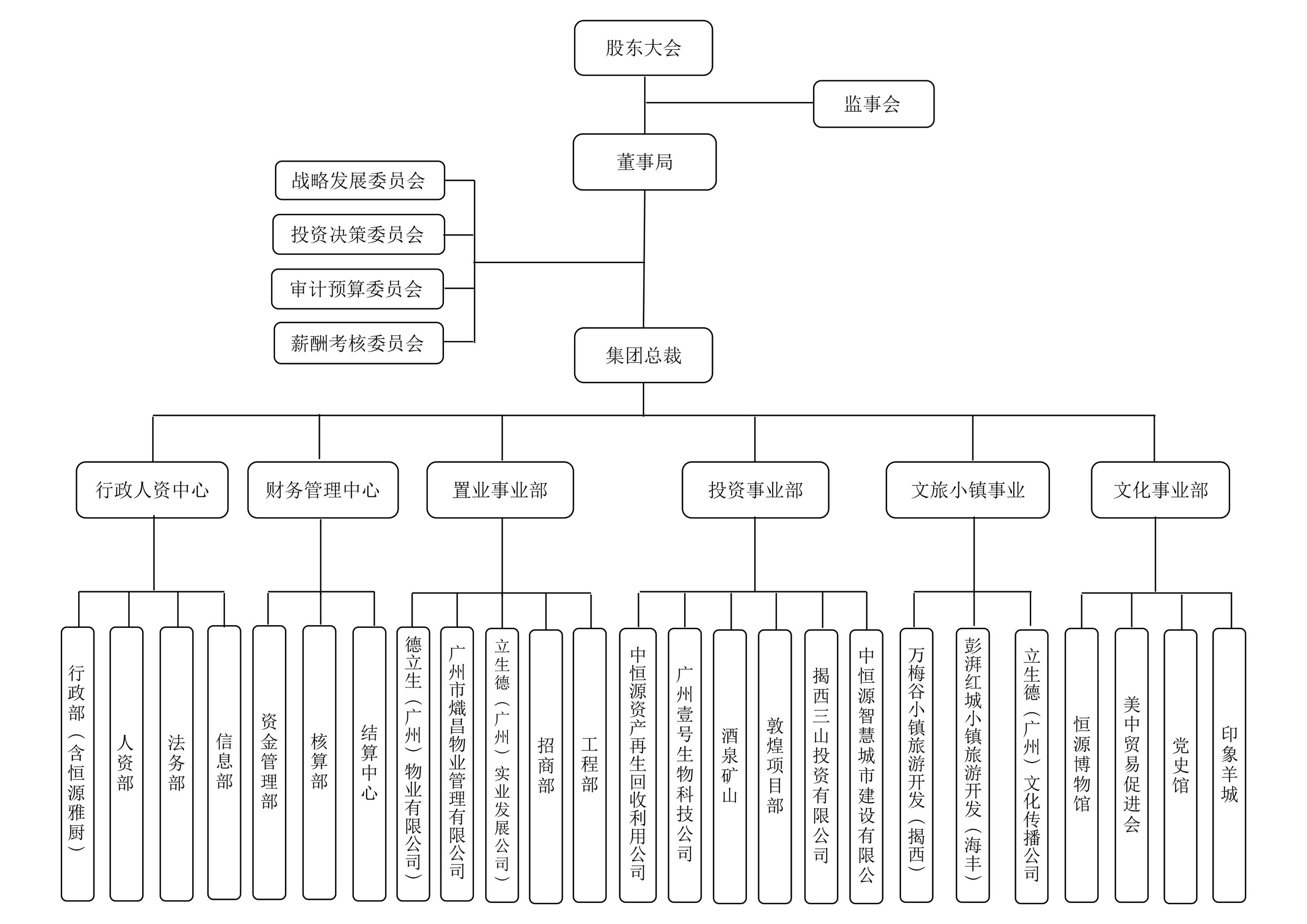 集团组织架构.jpg