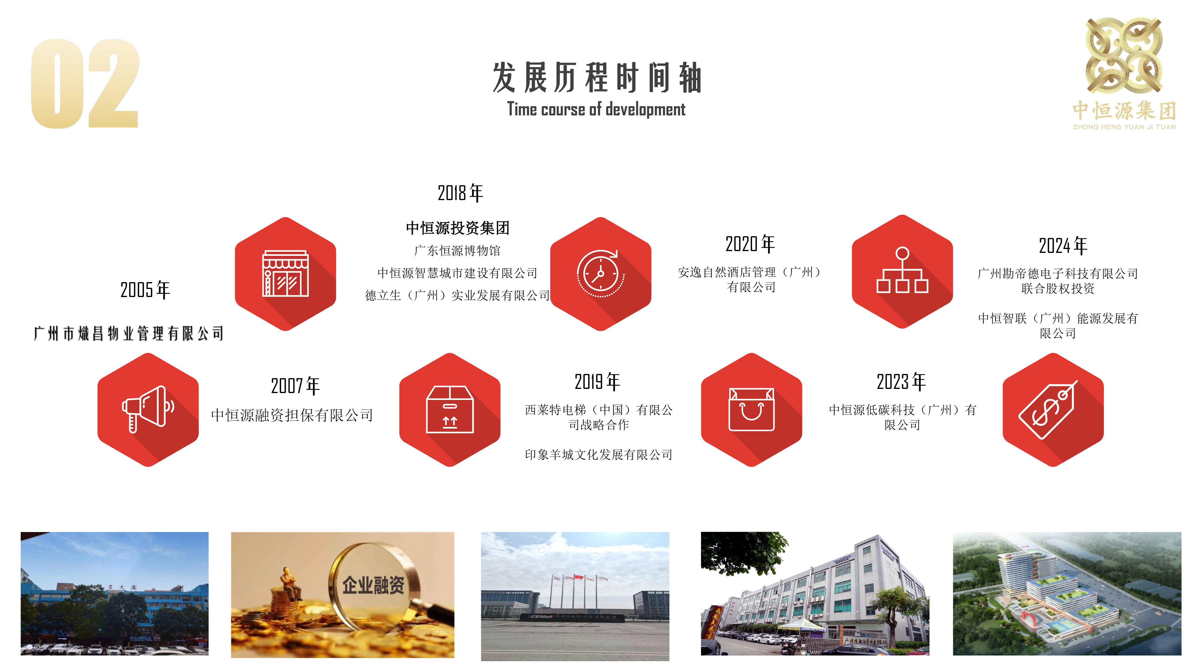 1750644058443009296.jpg 1-中恒源集团简介-PPT版发展.jpg