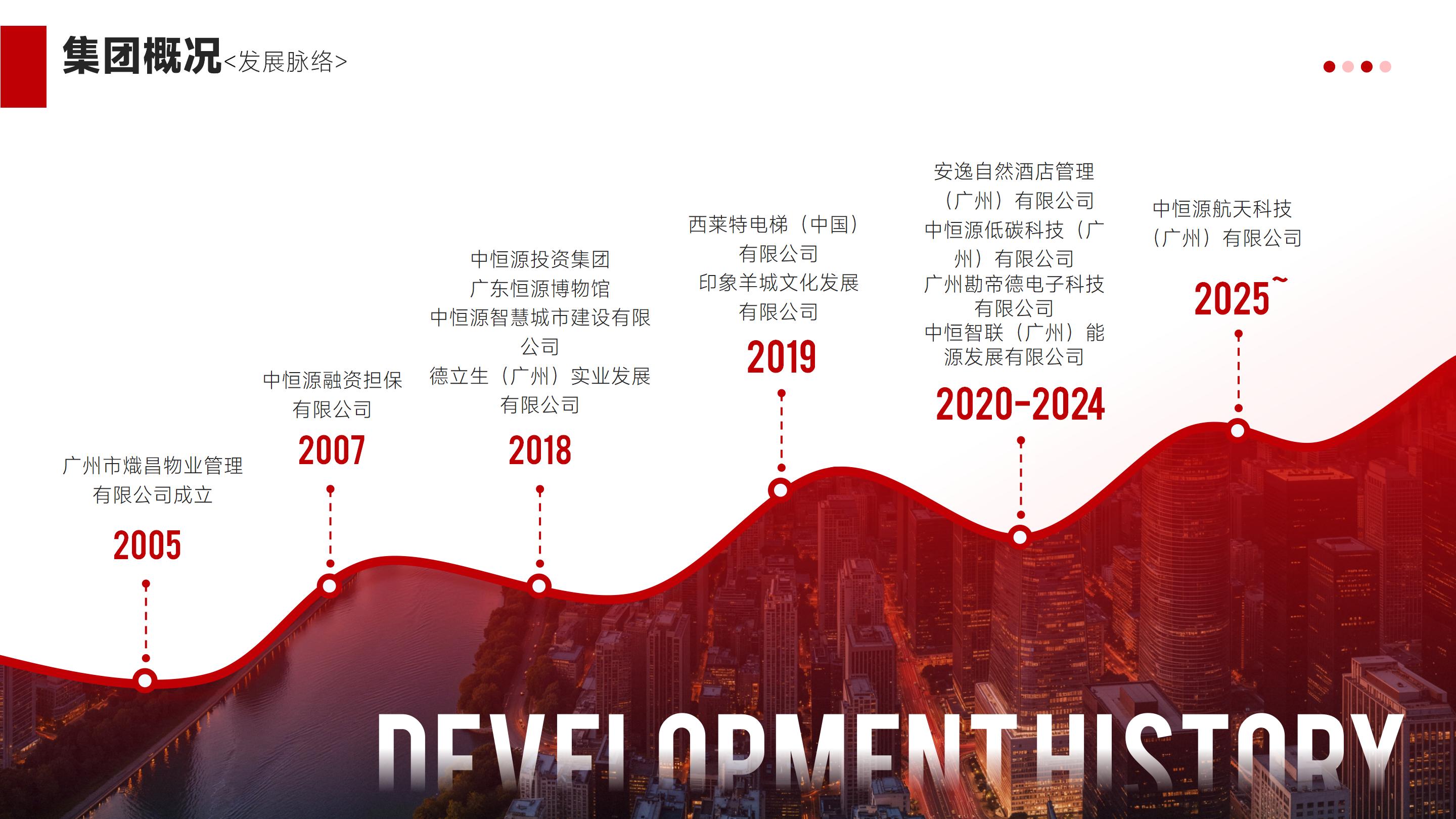 中恒源集团介绍PPT（2026版）更新至20260310_06.jpg